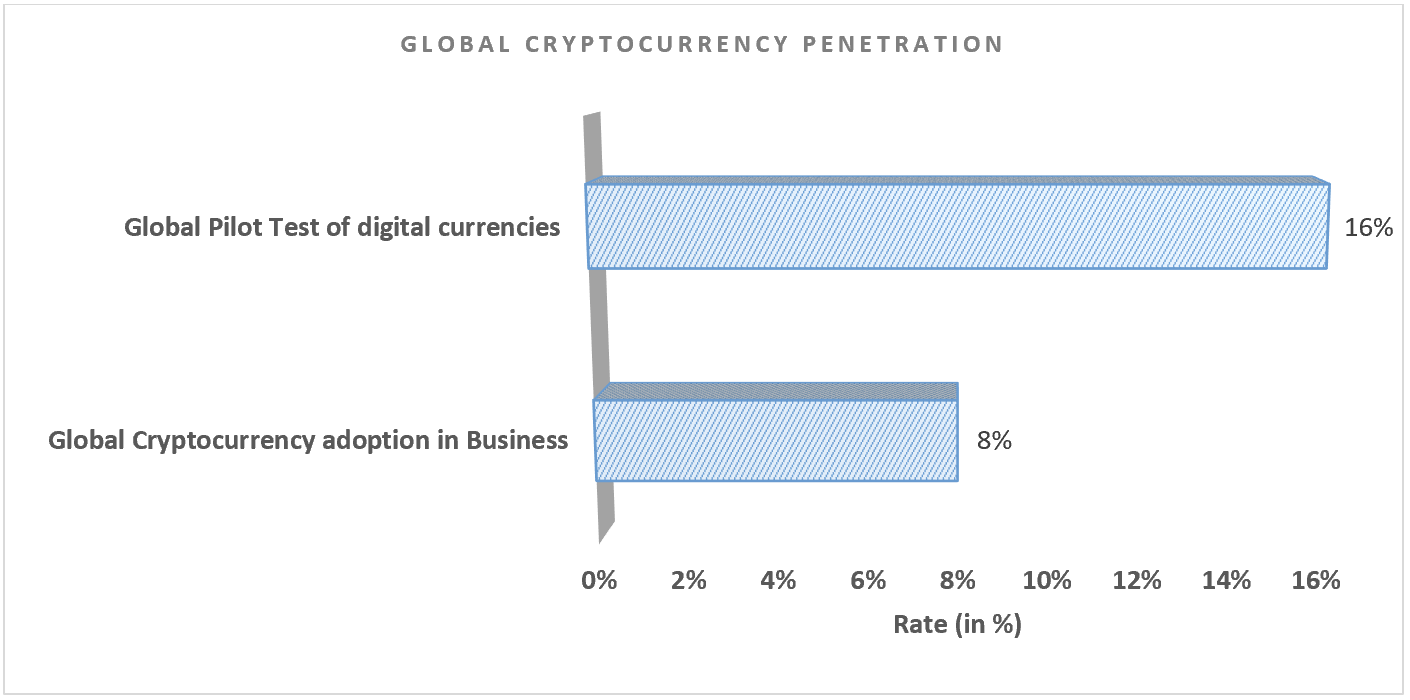 Impact of Cryptocurrency on Global Economy in the Twenty-First Century: A  Comprehensive Review - Article (Preprint v1) by Aminu Adamu Ahmed et al. |  Qeios