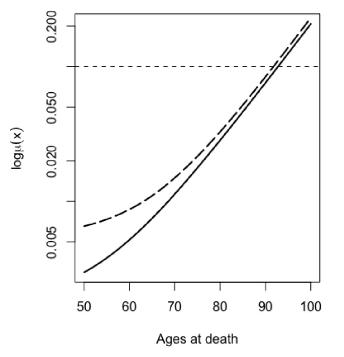 The Lesser Evil Plutonium239 or Uranium235? A Study on F0 Atomic