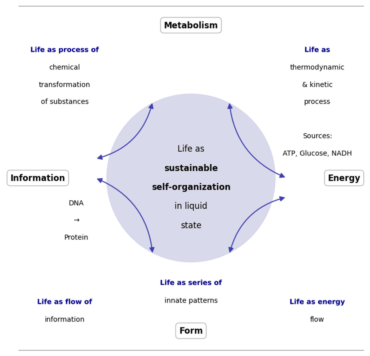 Superintelligence: Identification of Friend or Foe for Future Cooperation  with Non-human Intelligence - Article (Preprint v2) by David Josef Herzog  et al. | Qeios
