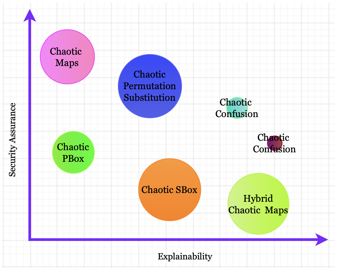 A Unified Framework for Cyber Oriented Digital Engineering using  Integration of Explainable Chaotic Cryptology on Pervasive Systems -  Article (Preprint v1) by Devisha Arunadevi Tiwari et al. | Qeios